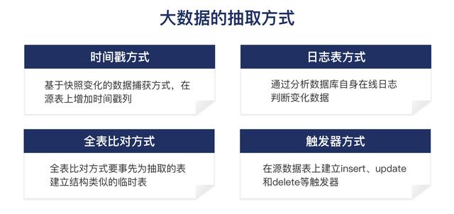 信永中和數智丨數據分析技術驅動的數據審計服務（信永中和數據服務公司怎么樣）