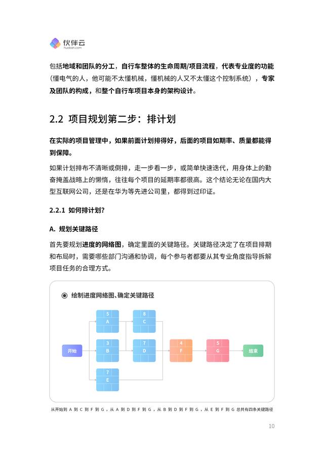 首發！2023項目管理實操手冊.pdf（免費下載）5大階段，詳細講清（11233項目管理手冊）