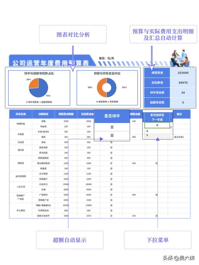 企業年度經營計劃-u0026預算最全攻略來了！附年度費用預算表格模板