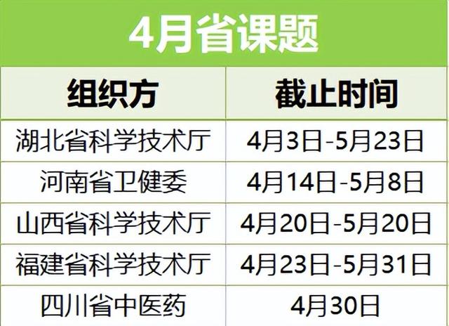 “我一個主治醫，可以申報哪類課題？”（主治醫師可以當專家嗎）