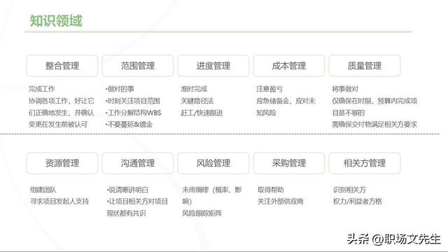 主流的三大項目管理體系，70頁項目管理重點知識，工作分解結(jié)構(gòu)（項目管理的三大管理分別是什么）