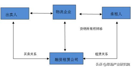 金蠶網繭絲綢行業供應鏈金融項目可行性研究報告（歡迎光臨繭絲綢交易市場金蠶網手機）
