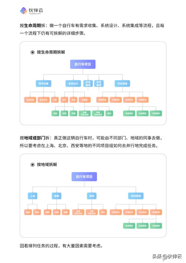 首發！2023項目管理實操手冊.pdf（免費下載）5大階段，詳細講清（11233項目管理手冊）
