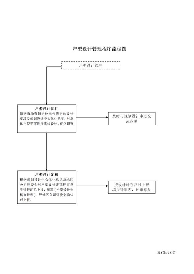 工程項目33份設計管理流程圖（很完整）（工程項目設計管理的內容包括哪些）