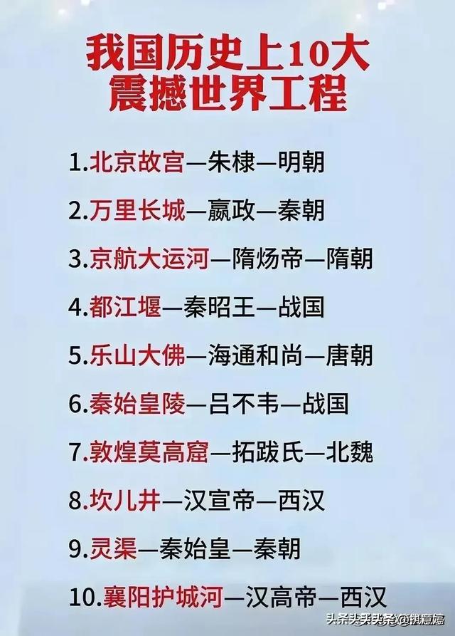 終于有人把我國領先世界18項科學技術排列出來了，收藏起來看看（中國十項領先世界的科技）