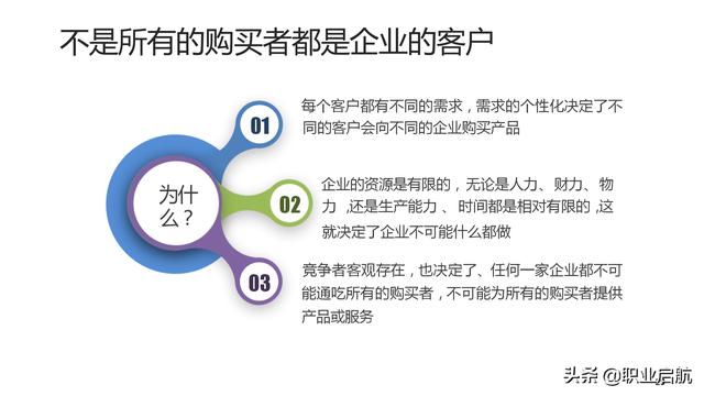 如何管好企業重要資產《客戶關系管理：理念、技術與策略》筆記
