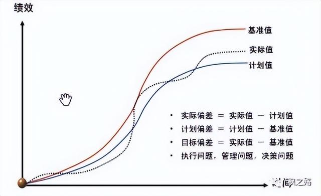 一文搞懂項目集成管理︱項目管理專欄（項目集成管理主要包括哪些工作）