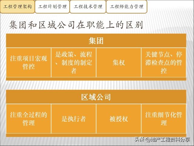 龍湖地產高效的工程項目管理手段（龍湖地產高效的工程項目管理手段有哪些）