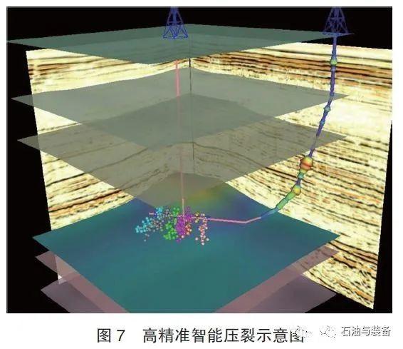 未來10年極具發展潛力的20項油氣勘探開發新技術