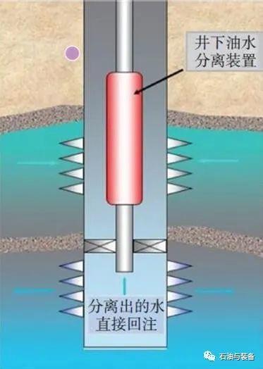 未來10年極具發展潛力的20項油氣勘探開發新技術