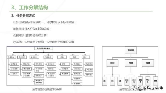 主流的三大項目管理體系，70頁項目管理重點知識，工作分解結(jié)構(gòu)（項目管理的三大管理分別是什么）