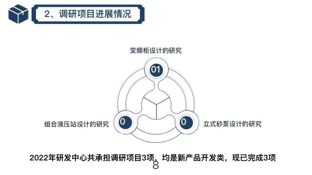 研發部門年終總結（研發部門年終總結報告）