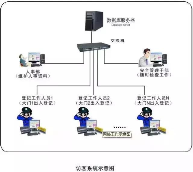 智能化弱電各個子系統拓撲圖和文字介紹（弱電智能化18個子系統）