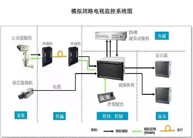 智能化弱電各個子系統拓撲圖和文字介紹（弱電智能化18個子系統）