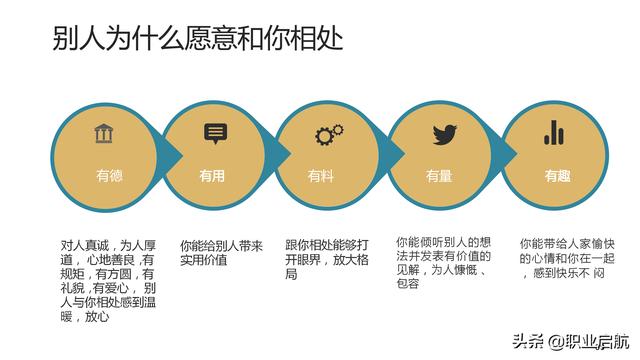 如何管好企業重要資產《客戶關系管理：理念、技術與策略》筆記