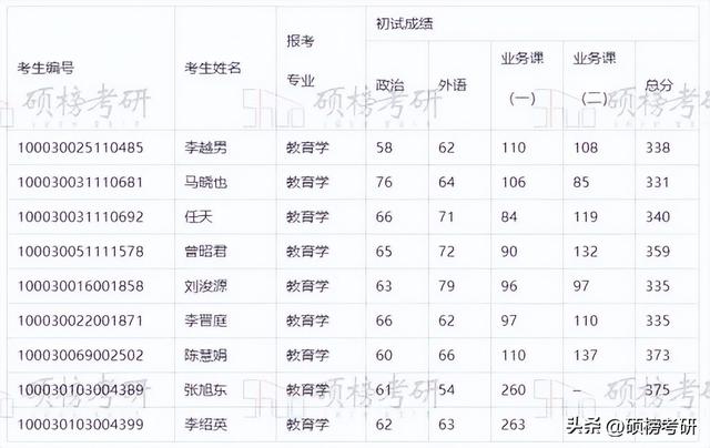【院校專業分析】清華大學 教育學（清華大學的教育學）