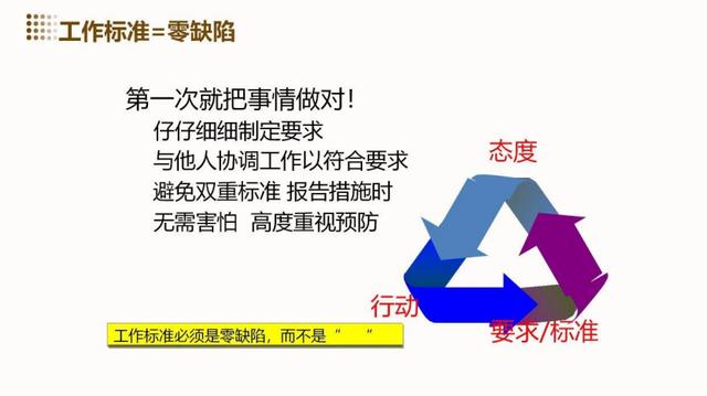 2024年華為研發質量管理，完整版PPT分享！（華為研發質量管理工程師）