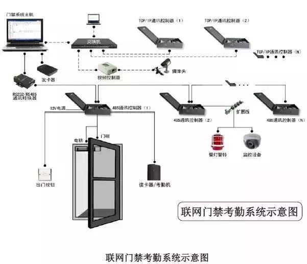 智能化弱電各個子系統拓撲圖和文字介紹（弱電智能化18個子系統）