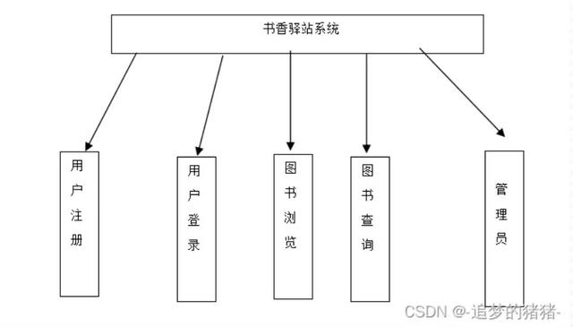 書香驛站-AndroidStudio開發項目圖書管理系統引言（書香 圖書館）