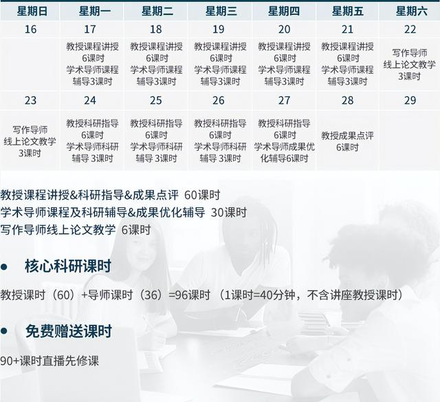 統(tǒng)計學科研課題 - 來自耶魯大學的終身教授，帶領學員沖藤校名校
