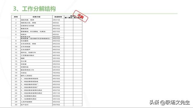 主流的三大項目管理體系，70頁項目管理重點知識，工作分解結(jié)構(gòu)（項目管理的三大管理分別是什么）