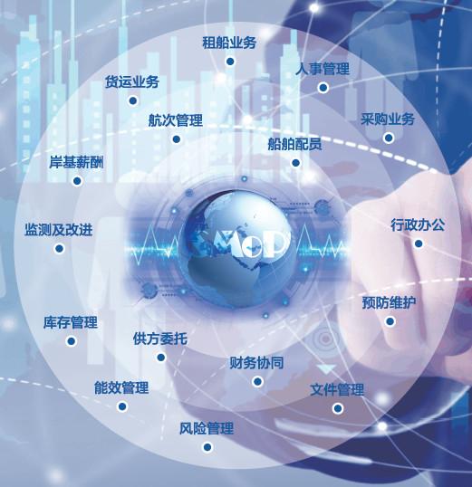 助力科技｜船舶管理系統(tǒng) 航運企業(yè)綜合業(yè)務(wù)平臺SMOP（船舶助航設(shè)備）
