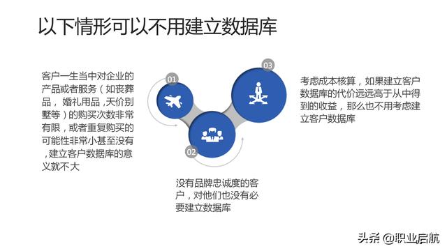 如何管好企業重要資產《客戶關系管理：理念、技術與策略》筆記