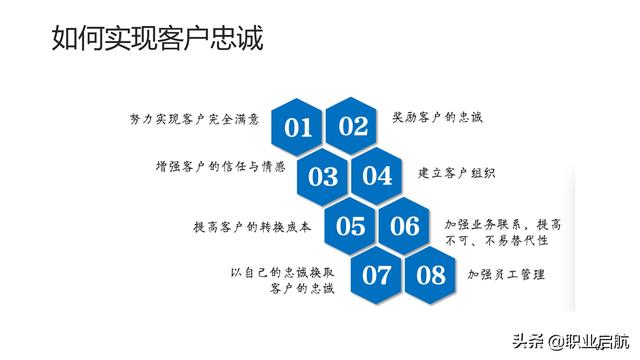 如何管好企業重要資產《客戶關系管理：理念、技術與策略》筆記
