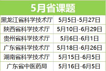 “我一個主治醫，可以申報哪類課題？”（主治醫師可以當專家嗎）