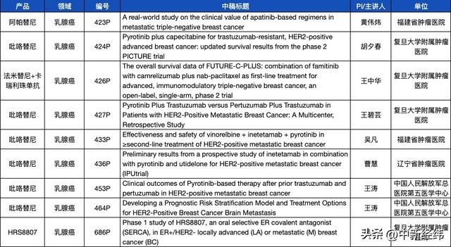 2023ESMO開幕！恒瑞醫藥13款抗腫瘤創新藥的36項研究亮相國際學術舞臺