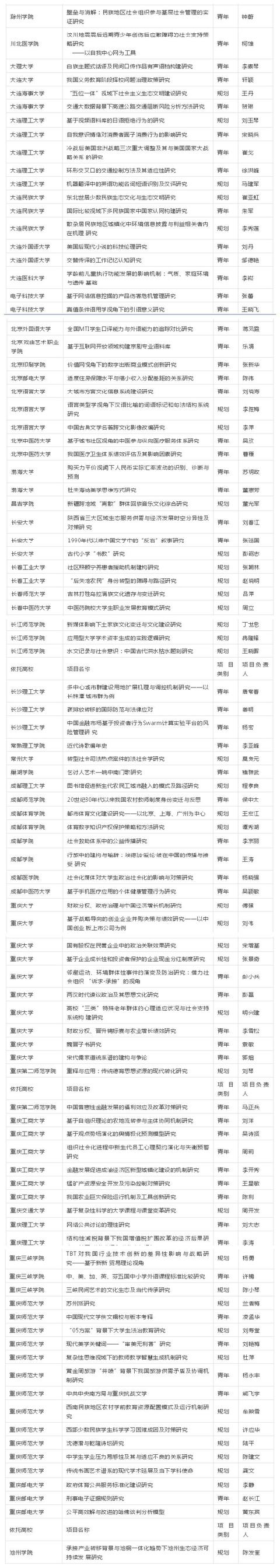 教育部清理1453項(xiàng)科研項(xiàng)目，經(jīng)費(fèi)追回、追究責(zé)任、3年不得再報(bào)（教育部清理項(xiàng)目名單）