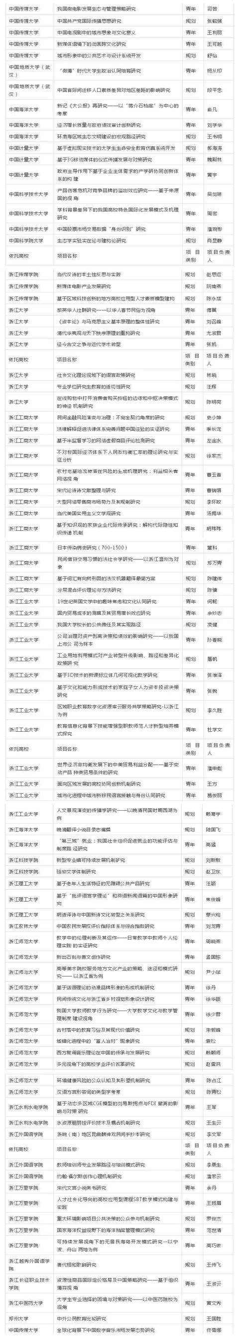 教育部清理1453項(xiàng)科研項(xiàng)目，經(jīng)費(fèi)追回、追究責(zé)任、3年不得再報(bào)（教育部清理項(xiàng)目名單）