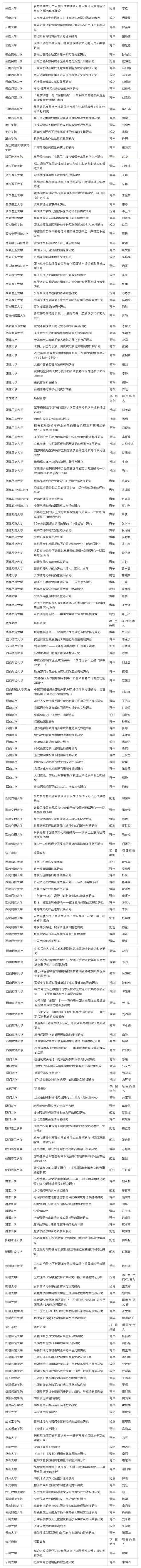 教育部清理1453項(xiàng)科研項(xiàng)目，經(jīng)費(fèi)追回、追究責(zé)任、3年不得再報(bào)（教育部清理項(xiàng)目名單）