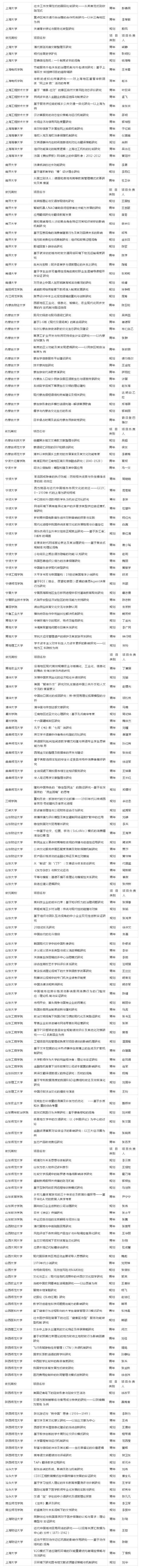 教育部清理1453項(xiàng)科研項(xiàng)目，經(jīng)費(fèi)追回、追究責(zé)任、3年不得再報(bào)（教育部清理項(xiàng)目名單）