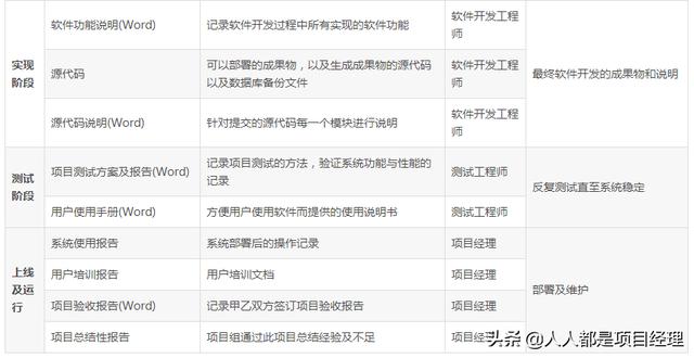 軟件研發(fā)項(xiàng)目管理制度（軟件研發(fā)項(xiàng)目管理制度內(nèi)容）