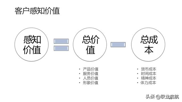 如何管好企業重要資產《客戶關系管理：理念、技術與策略》筆記