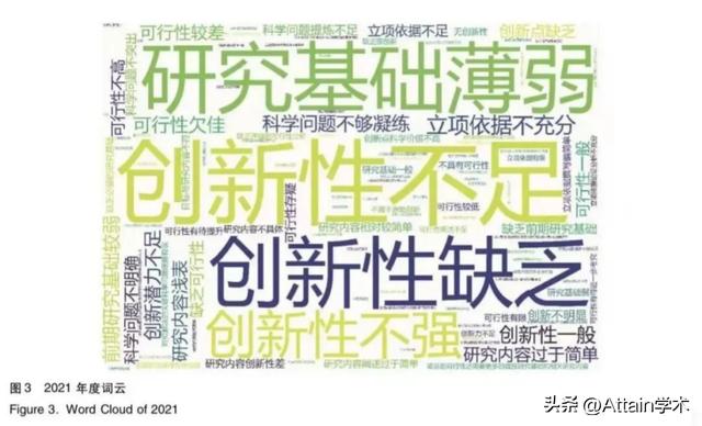 2023年國(guó)自然放榜在即，函評(píng)意見將會(huì)集中在哪些方面？（2021年國(guó)自然放榜時(shí)間）