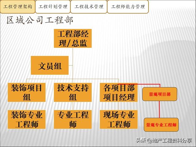 龍湖地產高效的工程項目管理手段（龍湖地產高效的工程項目管理手段有哪些）