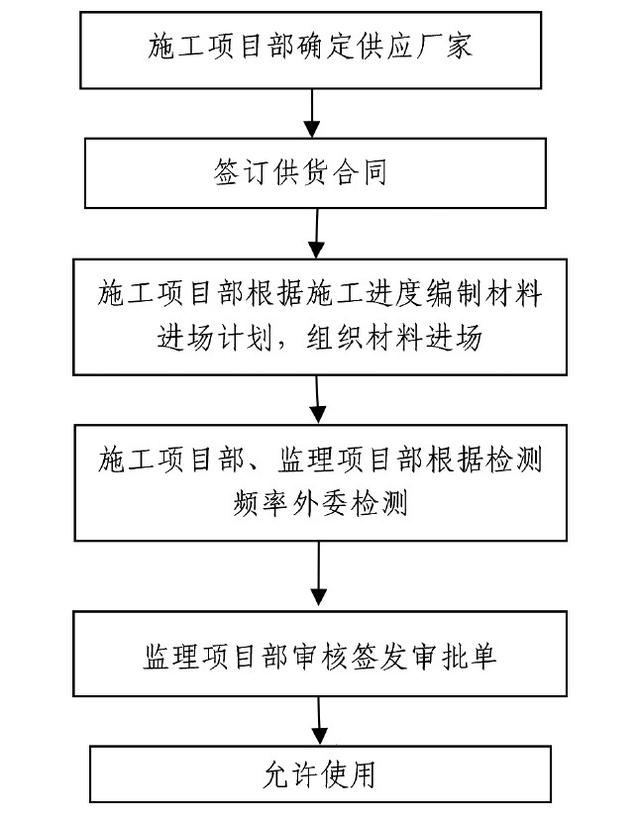 淺析公路工程項目管理與施工方案的優化—以拼裝式波紋鋼管涵為例