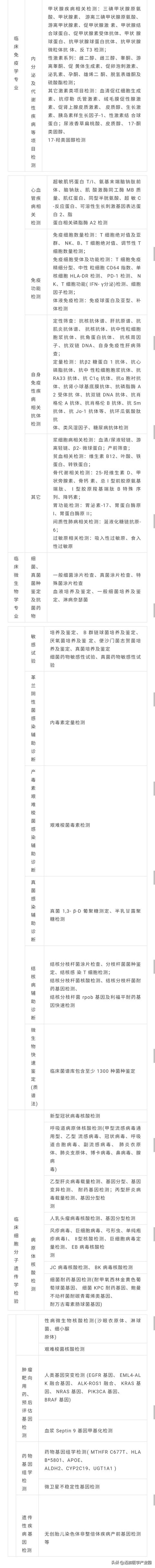 又一波設備采購潮！國家檢驗醫學中心標準出爐（國家醫學檢驗實驗室）