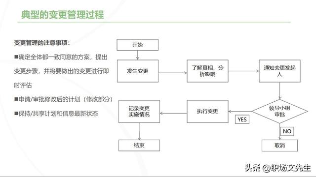 主流的三大項目管理體系，70頁項目管理重點知識，工作分解結(jié)構(gòu)（項目管理的三大管理分別是什么）