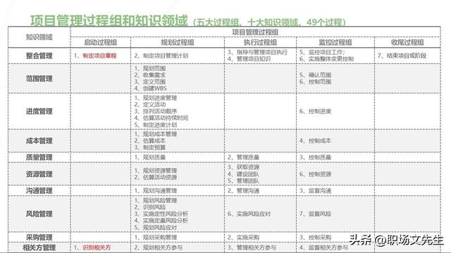 主流的三大項目管理體系，70頁項目管理重點知識，工作分解結(jié)構(gòu)（項目管理的三大管理分別是什么）