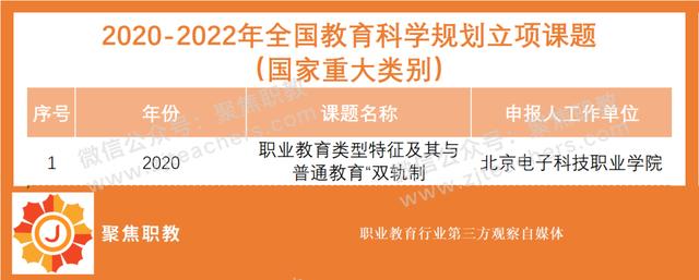 八大最容易立項的職教課題！近三年全國教科規劃課題特征分析（全國職業教育科研規劃課題屬于什么級別）