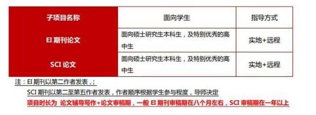 1V1定制科研項(xiàng)目：去中科科研，拿大牛導(dǎo)師的親筆推薦信（中科科研輔導(dǎo)）