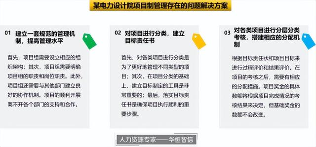 某電力設計院轉型后項目制管理改善項目成功案例紀實（電廠技改項目管理）