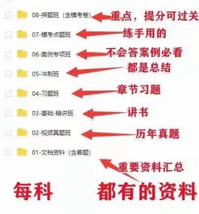 2023年一建各科名師推薦，尋找適合自己的老師（2021年一建各科老師推薦）