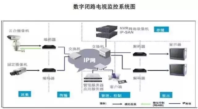 智能化弱電各個子系統拓撲圖和文字介紹（弱電智能化18個子系統）