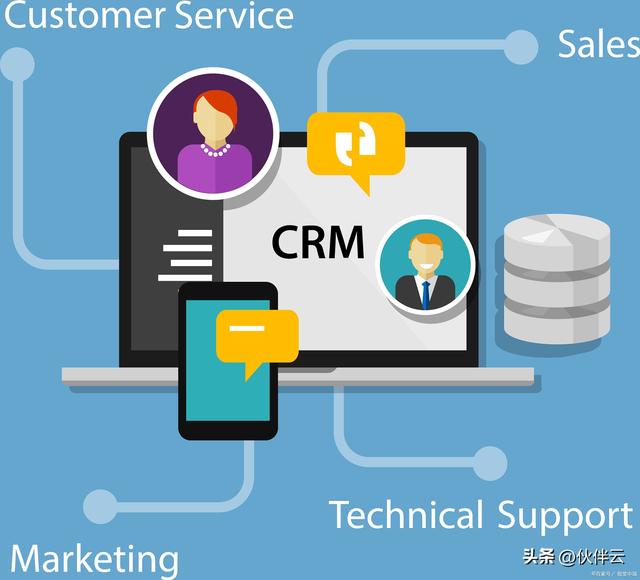 如何選擇適合企業的crm系統？盤點四款國內主流crm軟件！（crm軟件推薦）