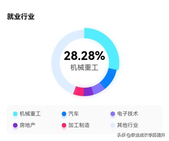 大學專業分析170：機械工程（大學專業分析170-機械工程專業）