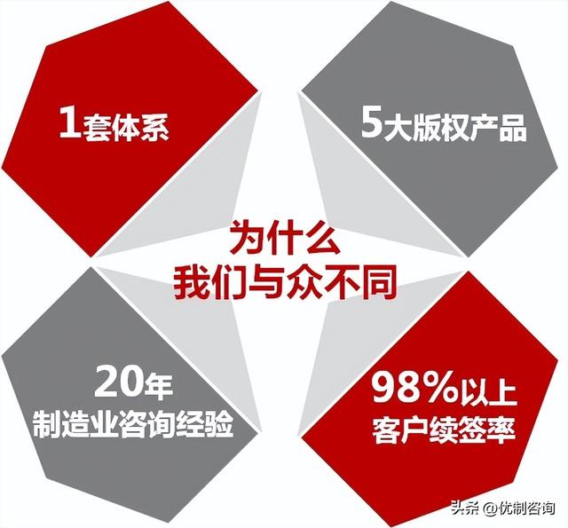 「優制精益咨詢好文」班組建設咨詢之如何調動團隊的積極性（怎樣調動團隊積極性）
